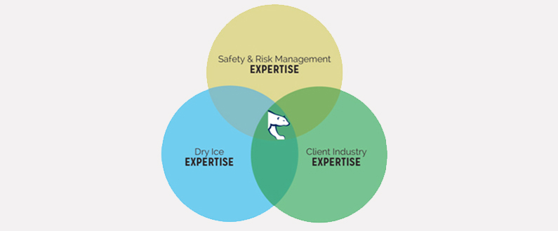 Key Ingredients are Essential to Producing a Quality Food Product