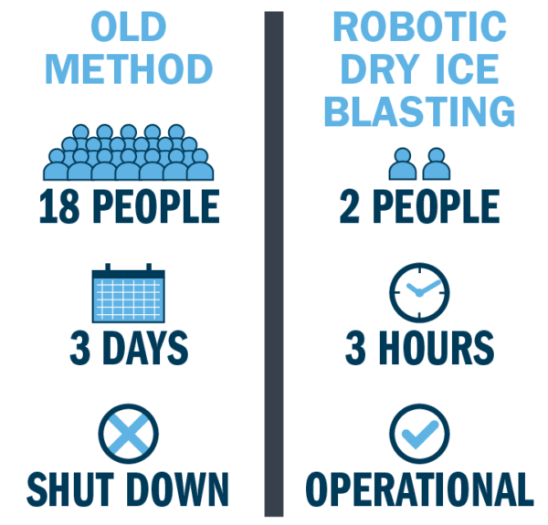 Robot Comp